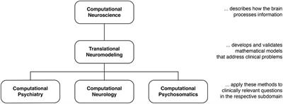 TAPAS: An Open-Source Software Package for Translational Neuromodeling and Computational Psychiatry